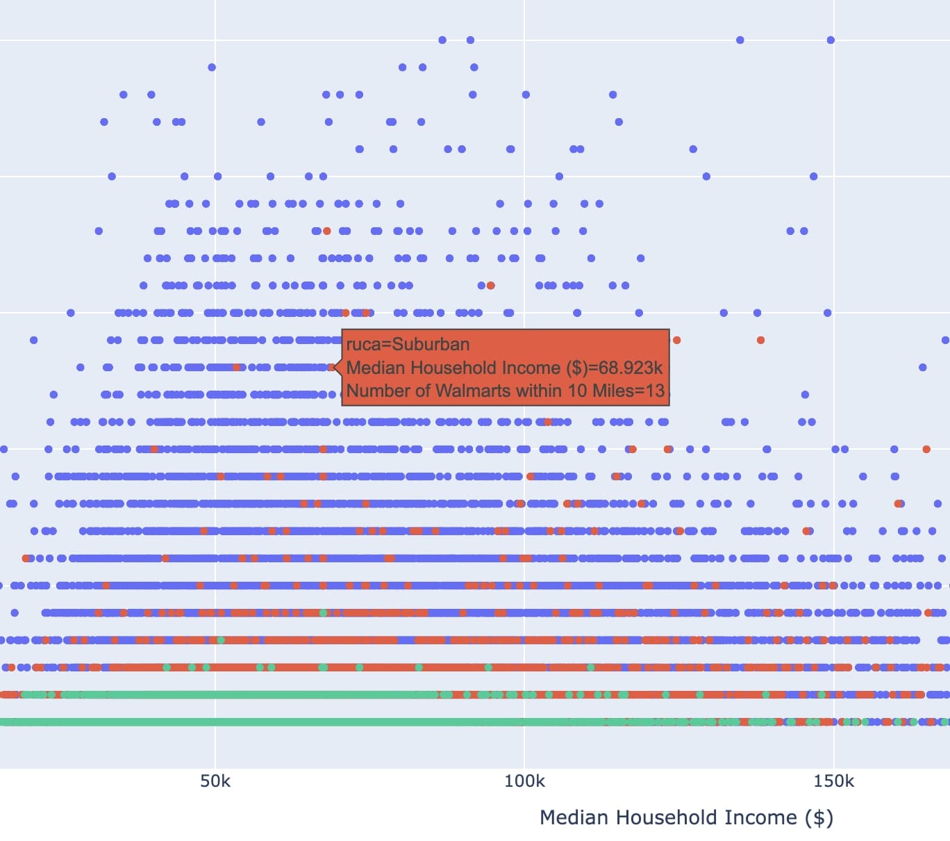 Walmart Proximity Analysis